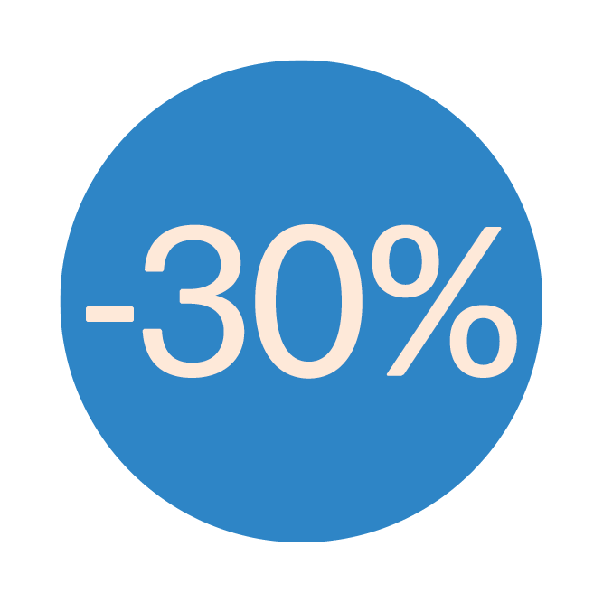 Sticker op rol 30%