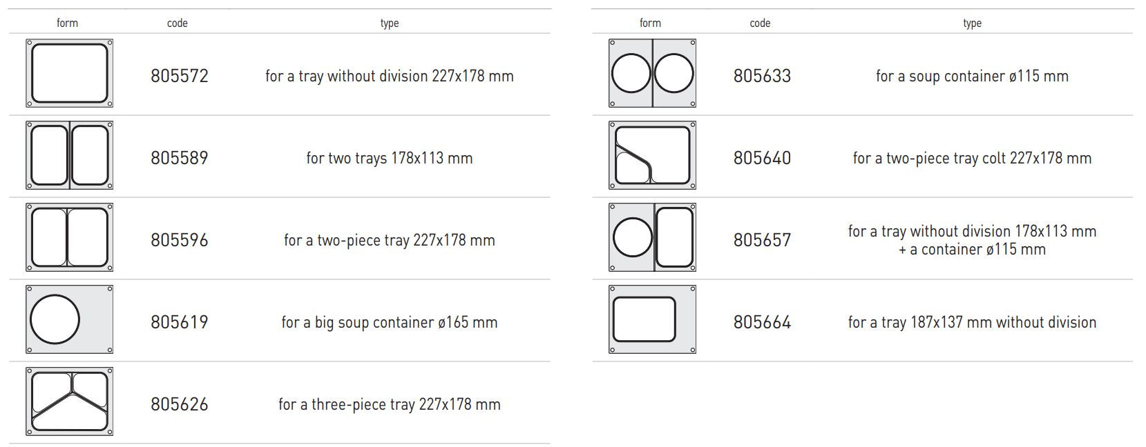 Traysealer matrix